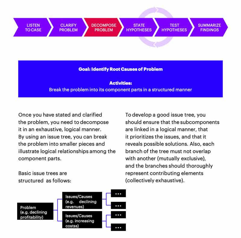 accenture case interview structure