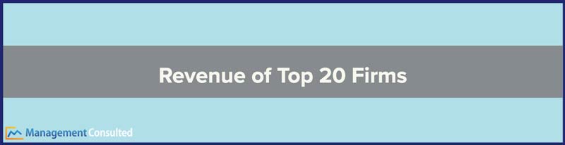Revenue of Top 20 Firms