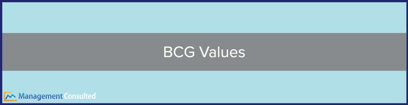 BCG Values