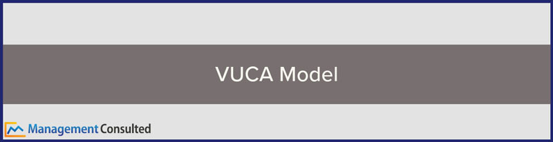 VUCA Model