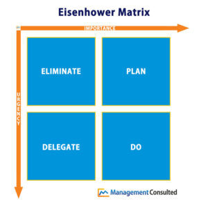 eisenhower matrix
